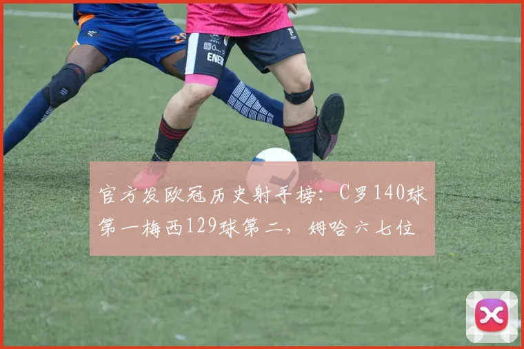 官方发欧冠历史射手榜：C罗140球第一梅西129球第二，姆哈六七位