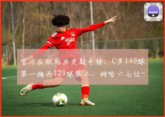 官方发欧冠历史射手榜:C罗140球第一梅西129球第二,姆哈六七位